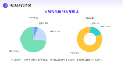 仅是一批陶企及出