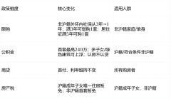 请正在预定时奉告车商标及到店